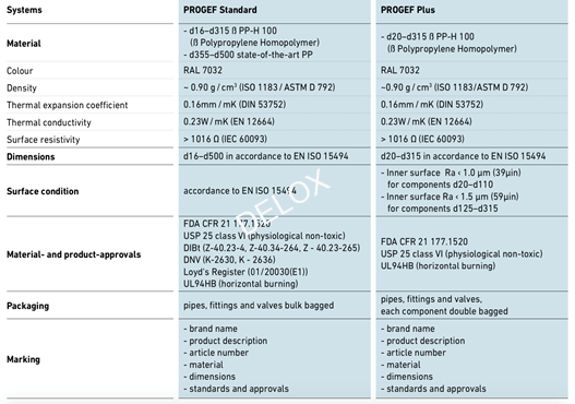 德璐氏軟管 德璐氏軟管