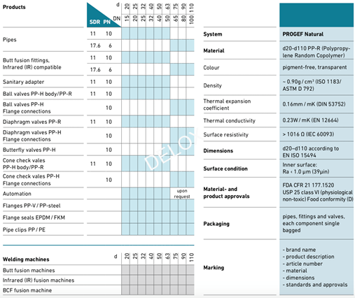 德璐氏軟管 德璐氏軟管