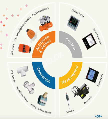 德璐氏軟管 德璐氏軟管