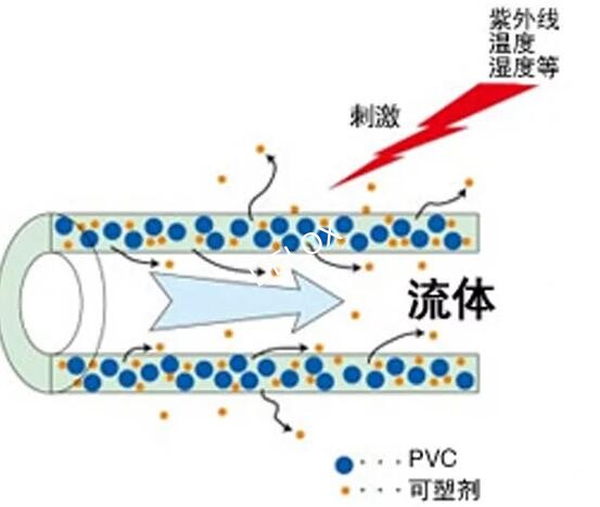德璐氏軟管 德璐氏軟管