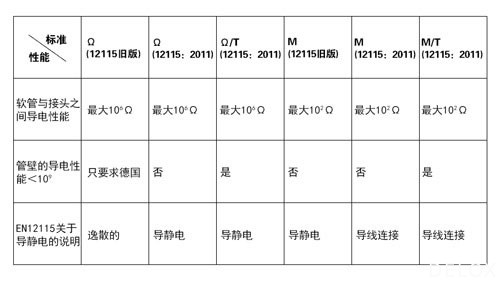 德璐氏軟管 德璐氏軟管