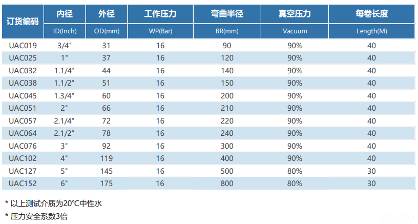 德璐氏軟管 德璐氏軟管