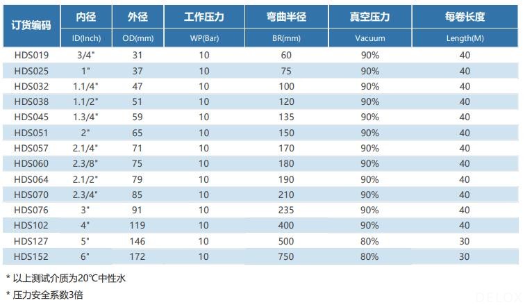 德璐氏軟管 德璐氏軟管