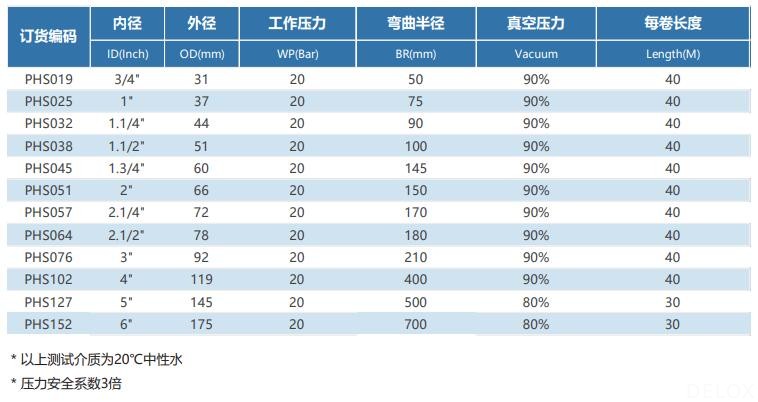 德璐氏軟管 德璐氏軟管