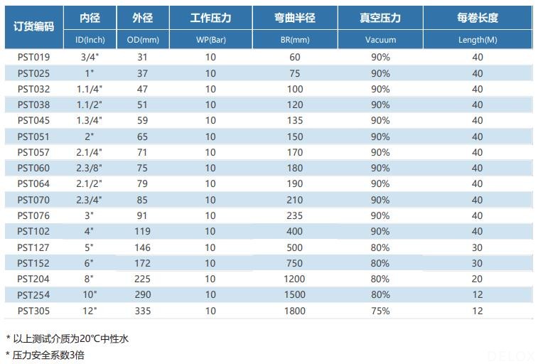 德璐氏軟管 德璐氏軟管