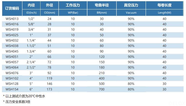德璐氏軟管 德璐氏軟管