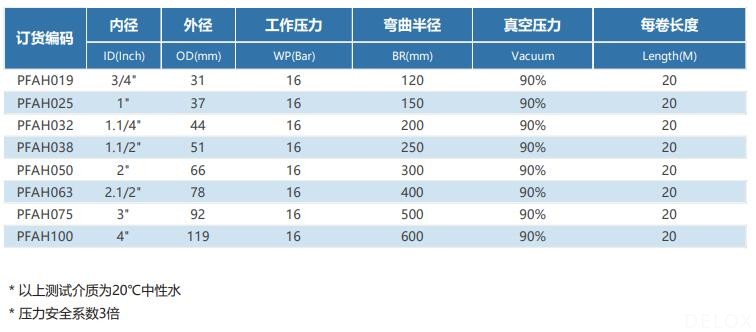 德璐氏軟管 德璐氏軟管