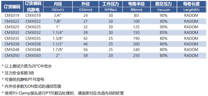 德璐氏軟管 德璐氏軟管