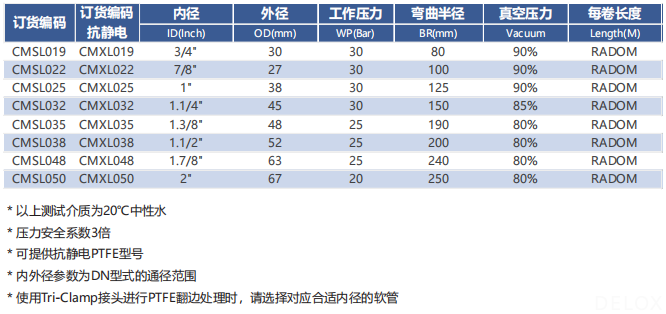 德璐氏軟管 德璐氏軟管