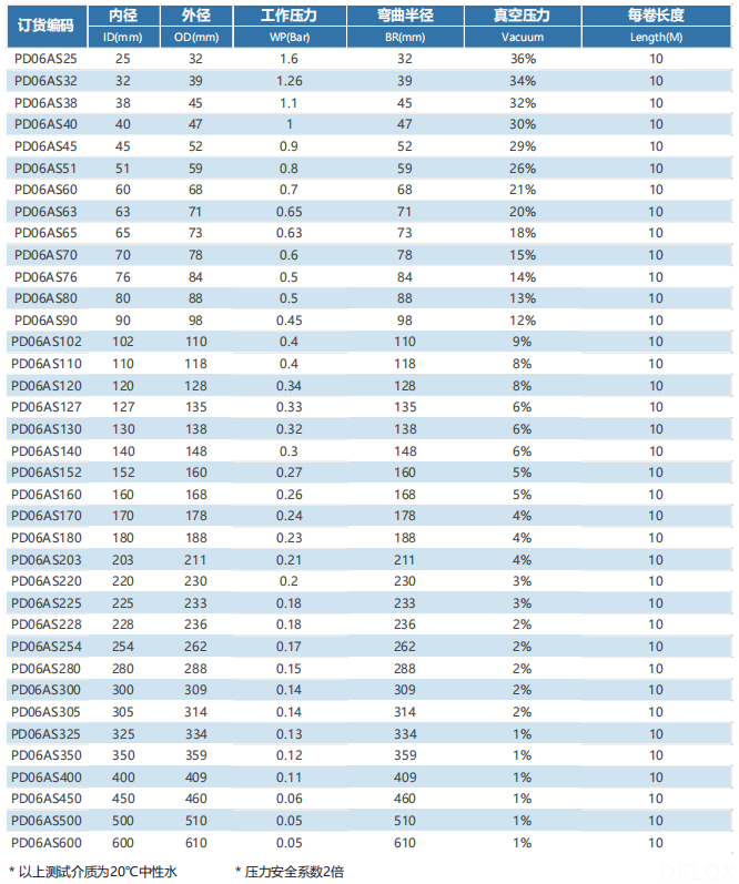 德璐氏軟管 德璐氏軟管