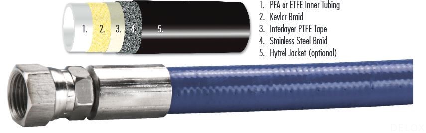 德璐氏軟管 德璐氏軟管