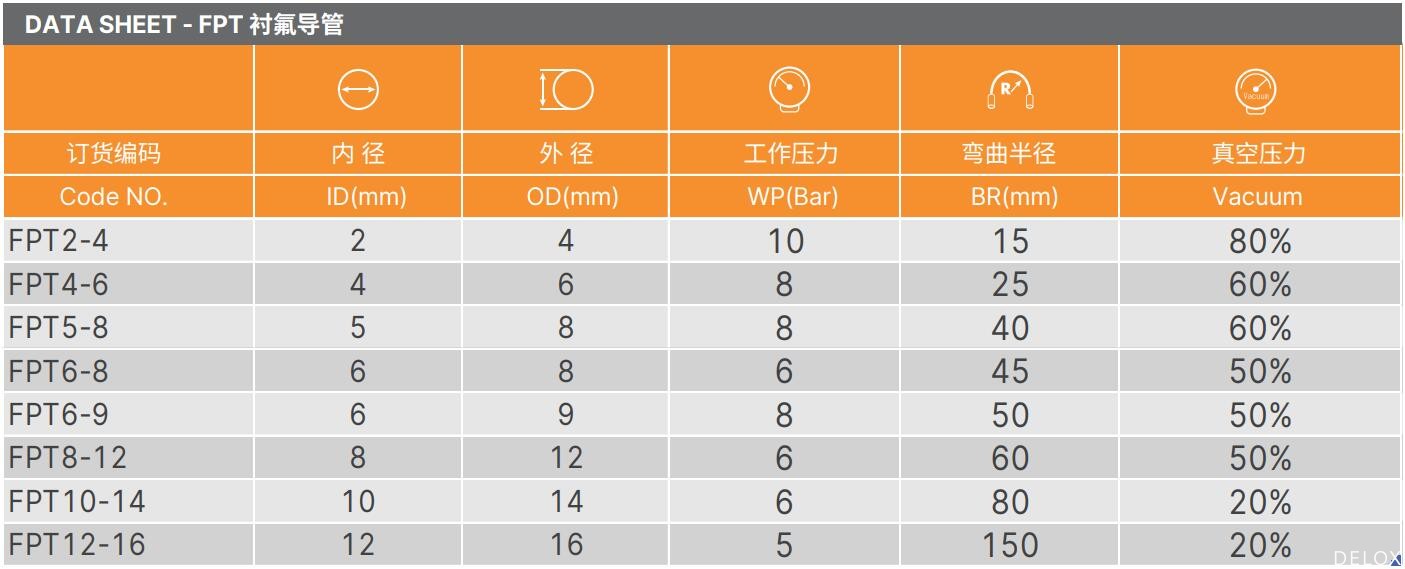 德璐氏軟管 德璐氏軟管