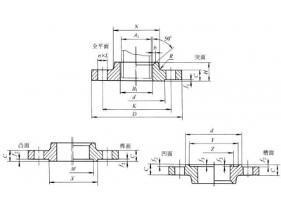 常見的法蘭接頭形式有哪些（1）？