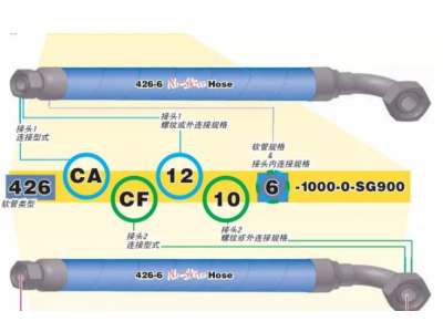 食品級軟管直徑粗細怎么選？附帶計算公式